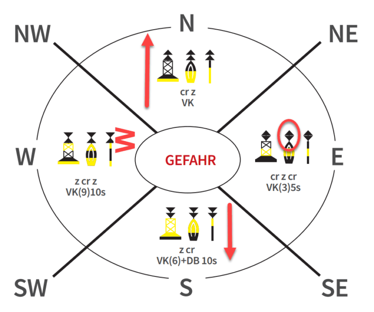 Kardinalzeichen – Betonnung gehört zum Prüfungsfach Navigation